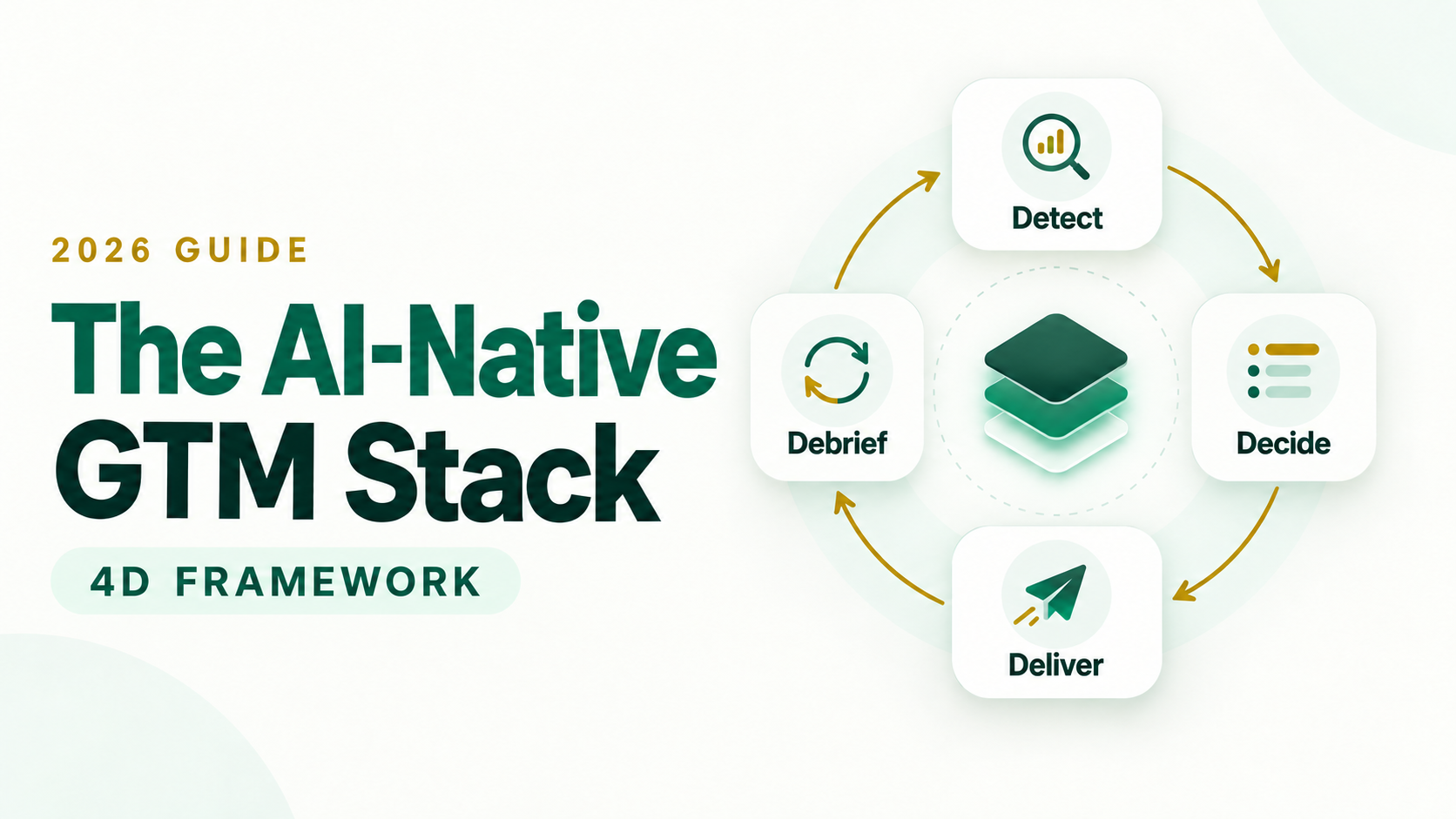 The AI-Native GTM Stack: Tools, Agents and the 4D Framework