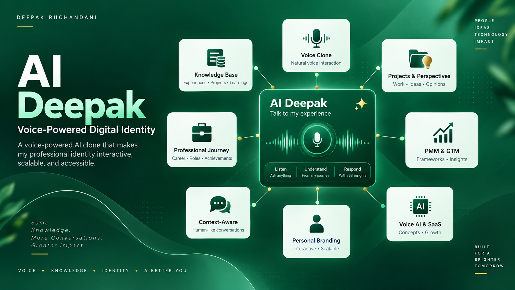 AI Deepak