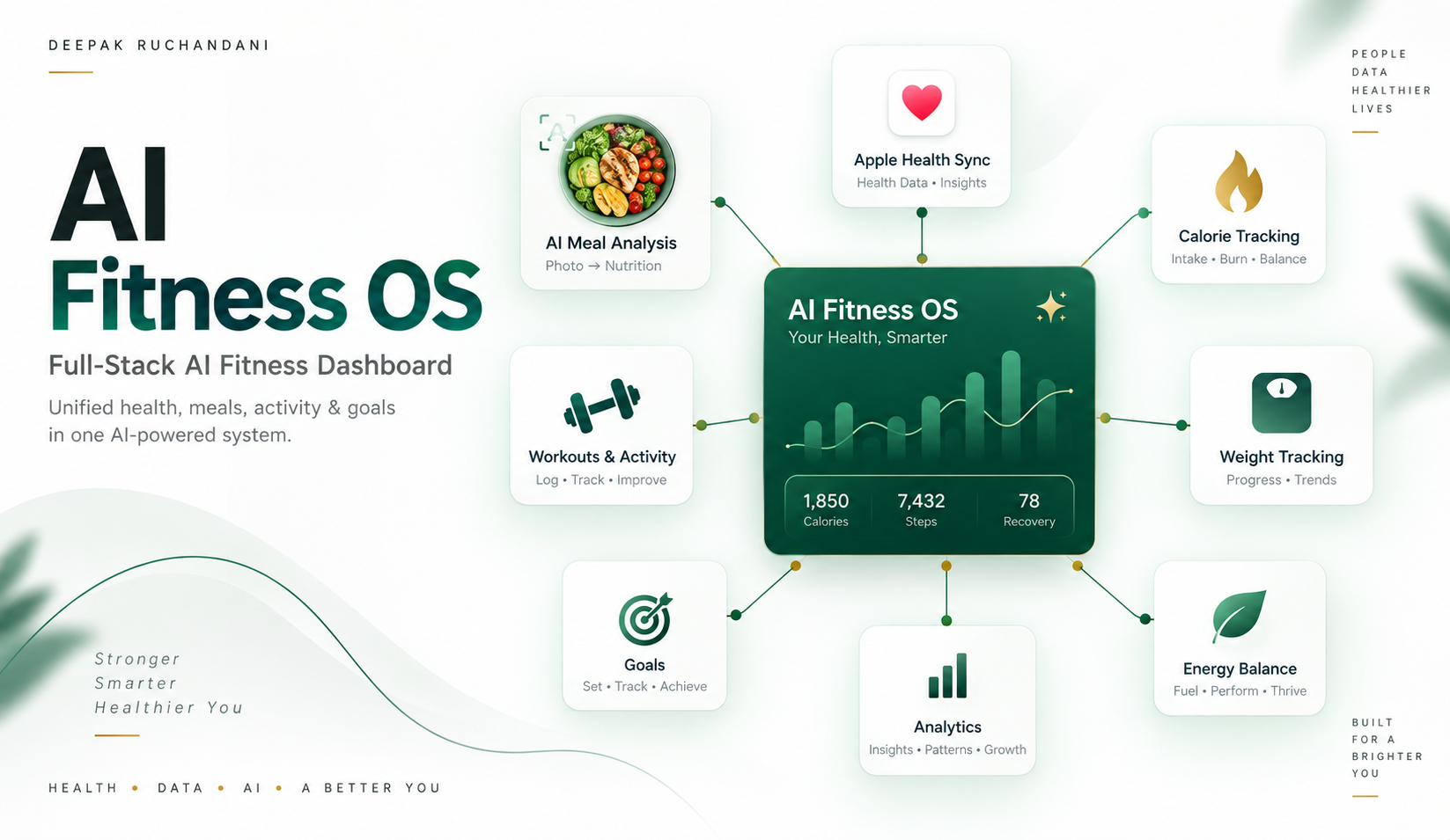 AI Fitness OS