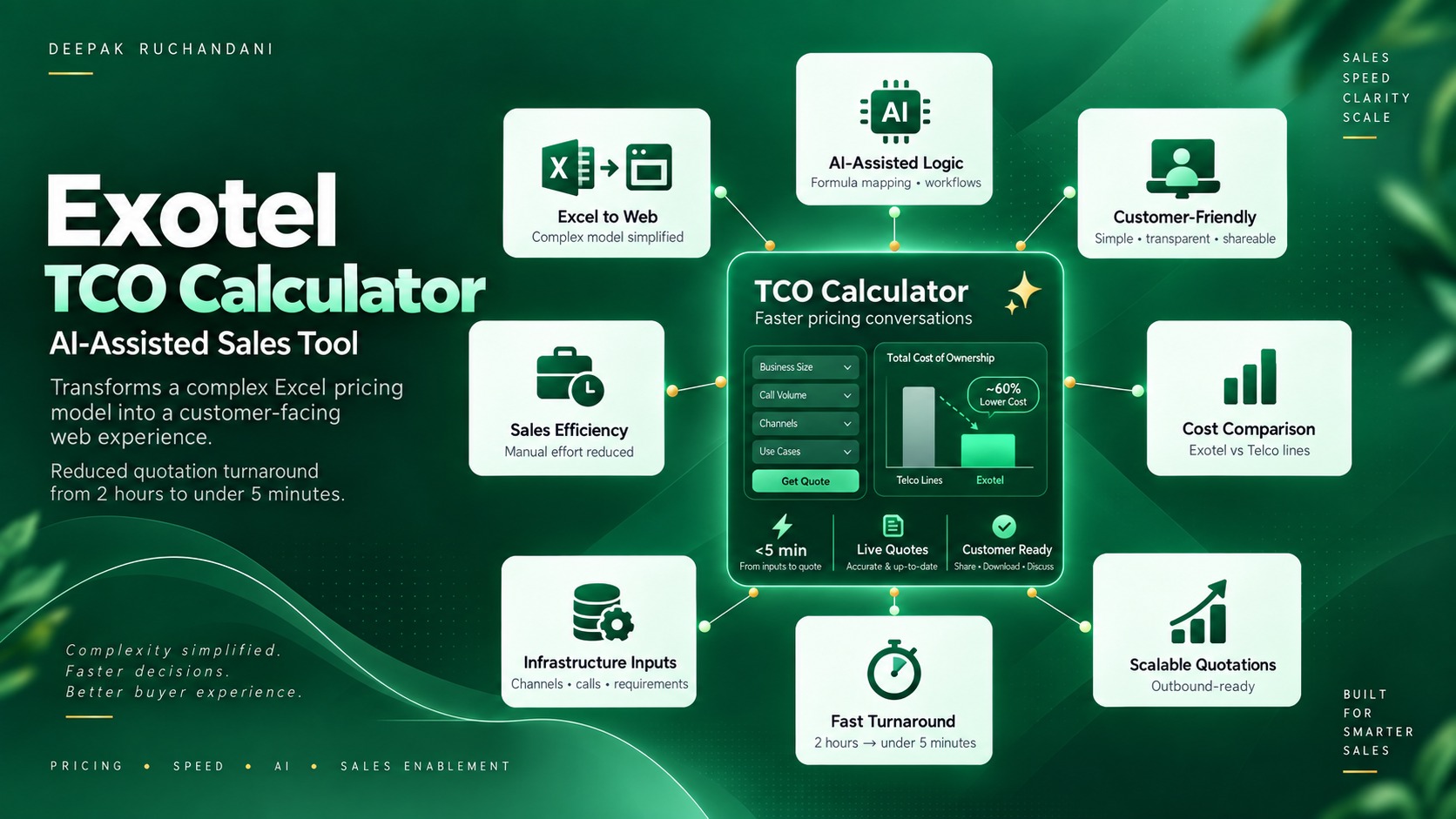 Exotel: Total Cost of Ownership Calculator