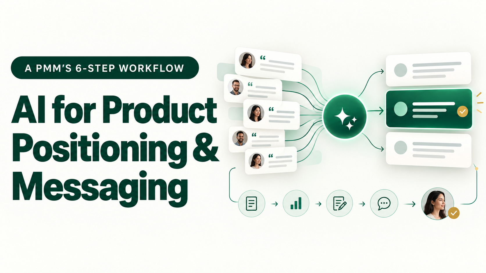 AI for Product Positioning and Messaging: A PMM's 6-Step Workflow (With the Tools to Run It)