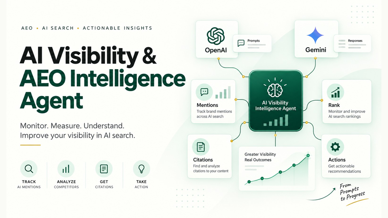 AI Visibility & AEO Intelligence Agent